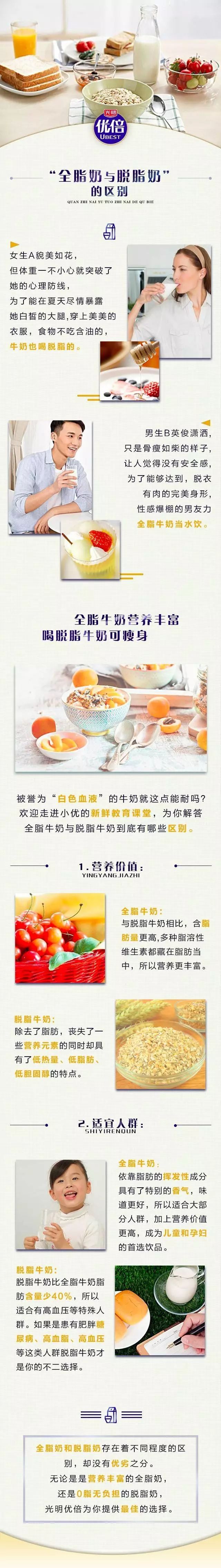 【7月28日】新鮮教育丨全脂奶 or 脫脂奶？.jpg