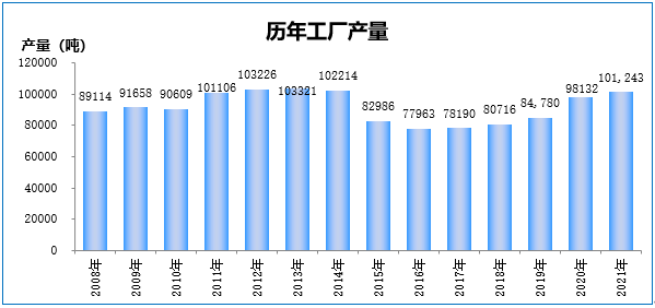 企業(yè)微信截圖_16533738084223